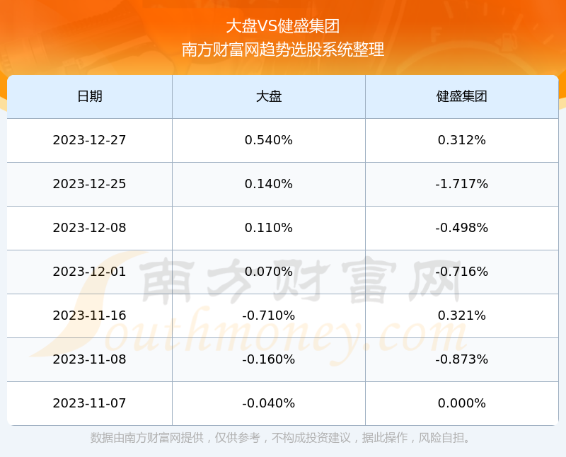 健盛集团股票行情分析与投资决策指南，初学者到进阶用户的实用步骤指南