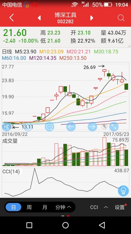 博深工具股票最新动态，科技先锋重塑未来之路