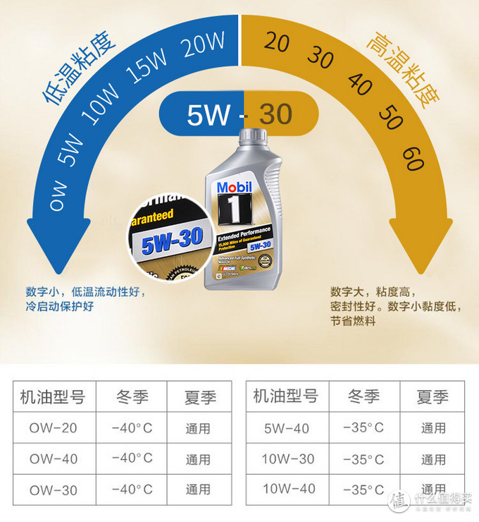 美孚机油5W-30价格全面解析，带你了解市场行情与购买指南！