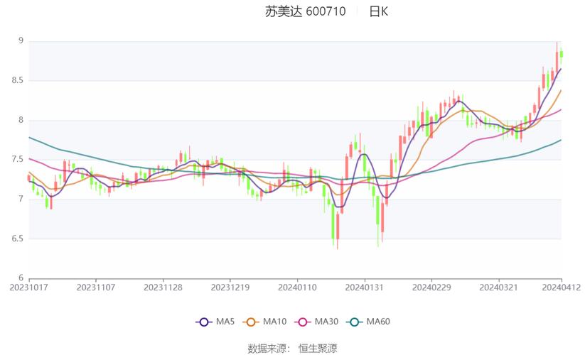苏美达上市估值预测，一文探讨其上市后的价值潜力