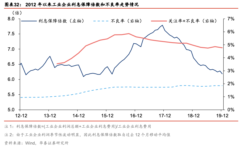 最新逾期数据深度解析报告